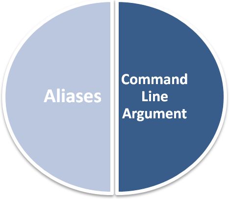 Command Line Argument